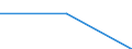 KN 85281016 /Exporte /Einheit = Preise (Euro/Bes. Maßeinheiten) /Partnerland: Dem. Rep. Kongo /Meldeland: Eur27 /85281016:Projektionsfernsehgeraete Fuer Mehrfarbiges Bild, mit Abtastparametern von > 625 Zeilen, mit Einer Vertikalen Aufloesung von < 700 Zeilen