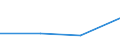 KN 85281019 /Exporte /Einheit = Preise (Euro/Bes. Maßeinheiten) /Partnerland: Niger /Meldeland: Eur27 /85281019:Videogeraete zur Bild- und Tonaufzeichnung Oder -wiedergabe, mit Eingebautem Videotuner, Fuer Mehrfarbiges Bild, Fuer Magnetbaender auf Spulen Oder in Kassetten (Ausg. Fuer Baender mit Einer Breite von =< 1,3 cm und Einer Bandlaufgeschwindigkeit von =< 50 Mm/S)