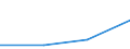 KN 85281019 /Exporte /Einheit = Preise (Euro/Bes. Maßeinheiten) /Partnerland: Guinea /Meldeland: Eur27 /85281019:Videogeraete zur Bild- und Tonaufzeichnung Oder -wiedergabe, mit Eingebautem Videotuner, Fuer Mehrfarbiges Bild, Fuer Magnetbaender auf Spulen Oder in Kassetten (Ausg. Fuer Baender mit Einer Breite von =< 1,3 cm und Einer Bandlaufgeschwindigkeit von =< 50 Mm/S)