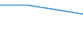 KN 85281019 /Exporte /Einheit = Preise (Euro/Bes. Maßeinheiten) /Partnerland: Zentralaf.republik /Meldeland: Eur27 /85281019:Videogeraete zur Bild- und Tonaufzeichnung Oder -wiedergabe, mit Eingebautem Videotuner, Fuer Mehrfarbiges Bild, Fuer Magnetbaender auf Spulen Oder in Kassetten (Ausg. Fuer Baender mit Einer Breite von =< 1,3 cm und Einer Bandlaufgeschwindigkeit von =< 50 Mm/S)