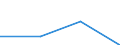 KN 85281019 /Exporte /Einheit = Preise (Euro/Bes. Maßeinheiten) /Partnerland: Dem. Rep. Kongo /Meldeland: Eur27 /85281019:Videogeraete zur Bild- und Tonaufzeichnung Oder -wiedergabe, mit Eingebautem Videotuner, Fuer Mehrfarbiges Bild, Fuer Magnetbaender auf Spulen Oder in Kassetten (Ausg. Fuer Baender mit Einer Breite von =< 1,3 cm und Einer Bandlaufgeschwindigkeit von =< 50 Mm/S)