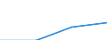 KN 85281019 /Exporte /Einheit = Preise (Euro/Bes. Maßeinheiten) /Partnerland: Groenland /Meldeland: Eur27 /85281019:Videogeraete zur Bild- und Tonaufzeichnung Oder -wiedergabe, mit Eingebautem Videotuner, Fuer Mehrfarbiges Bild, Fuer Magnetbaender auf Spulen Oder in Kassetten (Ausg. Fuer Baender mit Einer Breite von =< 1,3 cm und Einer Bandlaufgeschwindigkeit von =< 50 Mm/S)