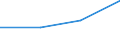 KN 85281030 /Exporte /Einheit = Preise (Euro/Bes. Maßeinheiten) /Partnerland: Niederlande /Meldeland: Eur27 /85281030:Videogeraete zur Bild- und Tonaufzeichnung Oder -wiedergabe, mit Eingebautem Videotuner, Fuer Mehrfarbiges Bild, Fuer Magplatten