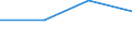 KN 85281030 /Exporte /Einheit = Preise (Euro/Bes. Maßeinheiten) /Partnerland: Norwegen /Meldeland: Eur27 /85281030:Videogeraete zur Bild- und Tonaufzeichnung Oder -wiedergabe, mit Eingebautem Videotuner, Fuer Mehrfarbiges Bild, Fuer Magplatten