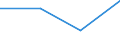 KN 85281030 /Exporte /Einheit = Preise (Euro/Bes. Maßeinheiten) /Partnerland: Finnland /Meldeland: Eur27 /85281030:Videogeraete zur Bild- und Tonaufzeichnung Oder -wiedergabe, mit Eingebautem Videotuner, Fuer Mehrfarbiges Bild, Fuer Magplatten