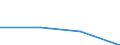 KN 85281030 /Exporte /Einheit = Preise (Euro/Bes. Maßeinheiten) /Partnerland: Tuerkei /Meldeland: Eur27 /85281030:Videogeraete zur Bild- und Tonaufzeichnung Oder -wiedergabe, mit Eingebautem Videotuner, Fuer Mehrfarbiges Bild, Fuer Magplatten