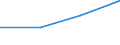 KN 85281030 /Exporte /Einheit = Preise (Euro/Bes. Maßeinheiten) /Partnerland: Elfenbeink. /Meldeland: Eur27 /85281030:Videogeraete zur Bild- und Tonaufzeichnung Oder -wiedergabe, mit Eingebautem Videotuner, Fuer Mehrfarbiges Bild, Fuer Magplatten