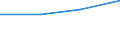 KN 85281030 /Exporte /Einheit = Preise (Euro/Bes. Maßeinheiten) /Partnerland: Nigeria /Meldeland: Eur27 /85281030:Videogeraete zur Bild- und Tonaufzeichnung Oder -wiedergabe, mit Eingebautem Videotuner, Fuer Mehrfarbiges Bild, Fuer Magplatten