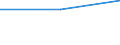KN 85281031 /Exporte /Einheit = Preise (Euro/Bes. Maßeinheiten) /Partnerland: Italien /Meldeland: Eur27 /85281031:Videomonitore Fuer Mehrfarbiges Bild, mit Kathodenstrahlroehre, mit Einem Verhaeltnis der Breite zur Hoehe des Bildschirms von < 1,5