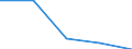 KN 85281040 /Exporte /Einheit = Preise (Euro/Bes. Maßeinheiten) /Partnerland: Belgien/Luxemburg /Meldeland: Eur27 /85281040:Projektionsfernsehgeraete Fuer Mehrfarbiges Bild