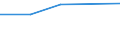 KN 85281040 /Exporte /Einheit = Preise (Euro/Bes. Maßeinheiten) /Partnerland: Island /Meldeland: Eur27 /85281040:Projektionsfernsehgeraete Fuer Mehrfarbiges Bild