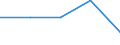 KN 85281040 /Exporte /Einheit = Preise (Euro/Bes. Maßeinheiten) /Partnerland: Faeroer /Meldeland: Eur27 /85281040:Projektionsfernsehgeraete Fuer Mehrfarbiges Bild