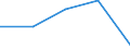 KN 85281040 /Exporte /Einheit = Preise (Euro/Bes. Maßeinheiten) /Partnerland: Finnland /Meldeland: Eur27 /85281040:Projektionsfernsehgeraete Fuer Mehrfarbiges Bild