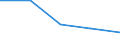 KN 85281040 /Exporte /Einheit = Preise (Euro/Bes. Maßeinheiten) /Partnerland: Polen /Meldeland: Eur27 /85281040:Projektionsfernsehgeraete Fuer Mehrfarbiges Bild