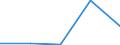 KN 85281040 /Exporte /Einheit = Preise (Euro/Bes. Maßeinheiten) /Partnerland: Rumaenien /Meldeland: Eur27 /85281040:Projektionsfernsehgeraete Fuer Mehrfarbiges Bild