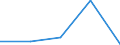 KN 85281040 /Exporte /Einheit = Preise (Euro/Bes. Maßeinheiten) /Partnerland: Aegypten /Meldeland: Eur27 /85281040:Projektionsfernsehgeraete Fuer Mehrfarbiges Bild