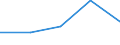 KN 85281040 /Exporte /Einheit = Preise (Euro/Bes. Maßeinheiten) /Partnerland: Mali /Meldeland: Eur27 /85281040:Projektionsfernsehgeraete Fuer Mehrfarbiges Bild