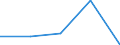 KN 85281040 /Exporte /Einheit = Preise (Euro/Bes. Maßeinheiten) /Partnerland: Senegal /Meldeland: Eur27 /85281040:Projektionsfernsehgeraete Fuer Mehrfarbiges Bild