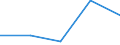 KN 85281040 /Exporte /Einheit = Preise (Euro/Bes. Maßeinheiten) /Partnerland: Togo /Meldeland: Eur27 /85281040:Projektionsfernsehgeraete Fuer Mehrfarbiges Bild