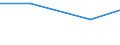 KN 85281040 /Exporte /Einheit = Preise (Euro/Bes. Maßeinheiten) /Partnerland: Zentralaf.republik /Meldeland: Eur27 /85281040:Projektionsfernsehgeraete Fuer Mehrfarbiges Bild