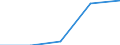 KN 85281040 /Exporte /Einheit = Preise (Euro/Bes. Maßeinheiten) /Partnerland: Kongo /Meldeland: Eur27 /85281040:Projektionsfernsehgeraete Fuer Mehrfarbiges Bild