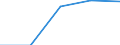 KN 85281040 /Exporte /Einheit = Preise (Euro/Bes. Maßeinheiten) /Partnerland: Dem. Rep. Kongo /Meldeland: Eur27 /85281040:Projektionsfernsehgeraete Fuer Mehrfarbiges Bild