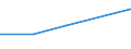 KN 85281040 /Exporte /Einheit = Preise (Euro/Bes. Maßeinheiten) /Partnerland: Dschibuti /Meldeland: Eur27 /85281040:Projektionsfernsehgeraete Fuer Mehrfarbiges Bild