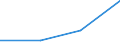 KN 85281040 /Exporte /Einheit = Preise (Euro/Bes. Maßeinheiten) /Partnerland: Mauritius /Meldeland: Eur27 /85281040:Projektionsfernsehgeraete Fuer Mehrfarbiges Bild