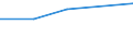 KN 85281040 /Exporte /Einheit = Preise (Euro/Bes. Maßeinheiten) /Partnerland: Malawi /Meldeland: Eur27 /85281040:Projektionsfernsehgeraete Fuer Mehrfarbiges Bild