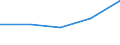 CN 85281050 /Exports /Unit = Prices (Euro/suppl. units) /Partner: Greece /Reporter: Eur27 /85281050:Colour Television Receivers, Incorporating a Videophonic Recorder or Reproducer (Excl. Video Recorders)