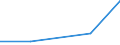 KN 85281050 /Exporte /Einheit = Preise (Euro/Bes. Maßeinheiten) /Partnerland: Burundi /Meldeland: Eur27 /85281050:Farbfernsehempfangsgeraete mit Eingebautem Videoaufnahme- Oder Videowiedergabegeraet (Ausg. Videorekorder)