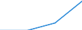 KN 85281069 /Exporte /Einheit = Preise (Euro/Bes. Maßeinheiten) /Partnerland: Tunesien /Meldeland: Eur27 /85281069:Videomonitore Fuer Mehrfarbiges Bild (Ausg. mit Kathodenstrahlroehre)