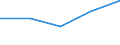 KN 85281071 /Exporte /Einheit = Preise (Euro/Bes. Maßeinheiten) /Partnerland: Belgien/Luxemburg /Meldeland: Eur27 /85281071:Farbfernsehempfangsgeraete mit Eingebauter Bildroehre, mit Einer Diagonale des Bildschirms von =< 42 cm (Ausg. mit Eingebautem Videoaufnahme- Oder -wiedergabegeraet Sowie Videomonitore)