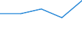 CN 85281071 /Exports /Unit = Prices (Euro/suppl. units) /Partner: United Kingdom /Reporter: Eur27 /85281071:Colour Television Receivers, With Integral Tube, With a Diagonal Measurement of the Screen =< 42 cm, (Excl. Those Incorporating a Videophonic Recorder or Reproducer and Video Monitors)