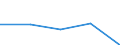 KN 85281071 /Exporte /Einheit = Preise (Euro/Bes. Maßeinheiten) /Partnerland: Norwegen /Meldeland: Eur27 /85281071:Farbfernsehempfangsgeraete mit Eingebauter Bildroehre, mit Einer Diagonale des Bildschirms von =< 42 cm (Ausg. mit Eingebautem Videoaufnahme- Oder -wiedergabegeraet Sowie Videomonitore)