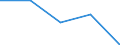 KN 85281071 /Exporte /Einheit = Preise (Euro/Bes. Maßeinheiten) /Partnerland: Oesterreich /Meldeland: Eur27 /85281071:Farbfernsehempfangsgeraete mit Eingebauter Bildroehre, mit Einer Diagonale des Bildschirms von =< 42 cm (Ausg. mit Eingebautem Videoaufnahme- Oder -wiedergabegeraet Sowie Videomonitore)