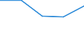 KN 85281071 /Exporte /Einheit = Preise (Euro/Bes. Maßeinheiten) /Partnerland: Jugoslawien /Meldeland: Eur27 /85281071:Farbfernsehempfangsgeraete mit Eingebauter Bildroehre, mit Einer Diagonale des Bildschirms von =< 42 cm (Ausg. mit Eingebautem Videoaufnahme- Oder -wiedergabegeraet Sowie Videomonitore)