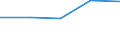 CN 85281071 /Exports /Unit = Prices (Euro/suppl. units) /Partner: Libya /Reporter: Eur27 /85281071:Colour Television Receivers, With Integral Tube, With a Diagonal Measurement of the Screen =< 42 cm, (Excl. Those Incorporating a Videophonic Recorder or Reproducer and Video Monitors)