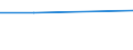 CN 85281071 /Exports /Unit = Prices (Euro/suppl. units) /Partner: Cape Verde /Reporter: Eur27 /85281071:Colour Television Receivers, With Integral Tube, With a Diagonal Measurement of the Screen =< 42 cm, (Excl. Those Incorporating a Videophonic Recorder or Reproducer and Video Monitors)