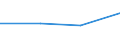 CN 85281071 /Exports /Unit = Prices (Euro/suppl. units) /Partner: Gambia /Reporter: Eur27 /85281071:Colour Television Receivers, With Integral Tube, With a Diagonal Measurement of the Screen =< 42 cm, (Excl. Those Incorporating a Videophonic Recorder or Reproducer and Video Monitors)