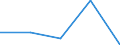 KN 85281071 /Exporte /Einheit = Preise (Euro/Bes. Maßeinheiten) /Partnerland: Elfenbeink. /Meldeland: Eur27 /85281071:Farbfernsehempfangsgeraete mit Eingebauter Bildroehre, mit Einer Diagonale des Bildschirms von =< 42 cm (Ausg. mit Eingebautem Videoaufnahme- Oder -wiedergabegeraet Sowie Videomonitore)