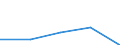 KN 85281073 /Exporte /Einheit = Preise (Euro/Bes. Maßeinheiten) /Partnerland: Norwegen /Meldeland: Eur27 /85281073:Farbfernsehempfangsgeraete mit Eingebauter Bildroehre, mit Einer Diagonale des Bildschirms von > 42 cm bis 52 cm (Ausg. mit Eingebautem Videoaufnahme- Oder -wiedergabegeraet Sowie Videomonitore)