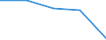 KN 85281073 /Exporte /Einheit = Preise (Euro/Bes. Maßeinheiten) /Partnerland: Schweiz /Meldeland: Eur27 /85281073:Farbfernsehempfangsgeraete mit Eingebauter Bildroehre, mit Einer Diagonale des Bildschirms von > 42 cm bis 52 cm (Ausg. mit Eingebautem Videoaufnahme- Oder -wiedergabegeraet Sowie Videomonitore)