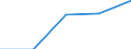 CN 85281073 /Exports /Unit = Prices (Euro/suppl. units) /Partner: Malta /Reporter: Eur27 /85281073:Colour Television Receivers, With Integral Tube, With a Diagonal Measurement of the Screen > 42 cm but =< 52 cm (Excl. Those Incorporating a Videophonic Recorder or Reproducer and Video Monitors)