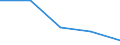 KN 85281073 /Exporte /Einheit = Preise (Euro/Bes. Maßeinheiten) /Partnerland: Rumaenien /Meldeland: Eur27 /85281073:Farbfernsehempfangsgeraete mit Eingebauter Bildroehre, mit Einer Diagonale des Bildschirms von > 42 cm bis 52 cm (Ausg. mit Eingebautem Videoaufnahme- Oder -wiedergabegeraet Sowie Videomonitore)