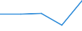 CN 85281073 /Exports /Unit = Prices (Euro/suppl. units) /Partner: Albania /Reporter: Eur27 /85281073:Colour Television Receivers, With Integral Tube, With a Diagonal Measurement of the Screen > 42 cm but =< 52 cm (Excl. Those Incorporating a Videophonic Recorder or Reproducer and Video Monitors)