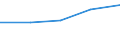 CN 85281073 /Exports /Unit = Prices (Euro/suppl. units) /Partner: Niger /Reporter: Eur27 /85281073:Colour Television Receivers, With Integral Tube, With a Diagonal Measurement of the Screen > 42 cm but =< 52 cm (Excl. Those Incorporating a Videophonic Recorder or Reproducer and Video Monitors)