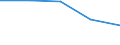 CN 85281073 /Exports /Unit = Prices (Euro/suppl. units) /Partner: Sierra Leone /Reporter: Eur27 /85281073:Colour Television Receivers, With Integral Tube, With a Diagonal Measurement of the Screen > 42 cm but =< 52 cm (Excl. Those Incorporating a Videophonic Recorder or Reproducer and Video Monitors)