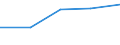 CN 85281073 /Exports /Unit = Prices (Euro/suppl. units) /Partner: Ivory Coast /Reporter: Eur27 /85281073:Colour Television Receivers, With Integral Tube, With a Diagonal Measurement of the Screen > 42 cm but =< 52 cm (Excl. Those Incorporating a Videophonic Recorder or Reproducer and Video Monitors)