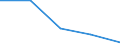 KN 85281073 /Exporte /Einheit = Preise (Euro/Bes. Maßeinheiten) /Partnerland: Dschibuti /Meldeland: Eur27 /85281073:Farbfernsehempfangsgeraete mit Eingebauter Bildroehre, mit Einer Diagonale des Bildschirms von > 42 cm bis 52 cm (Ausg. mit Eingebautem Videoaufnahme- Oder -wiedergabegeraet Sowie Videomonitore)